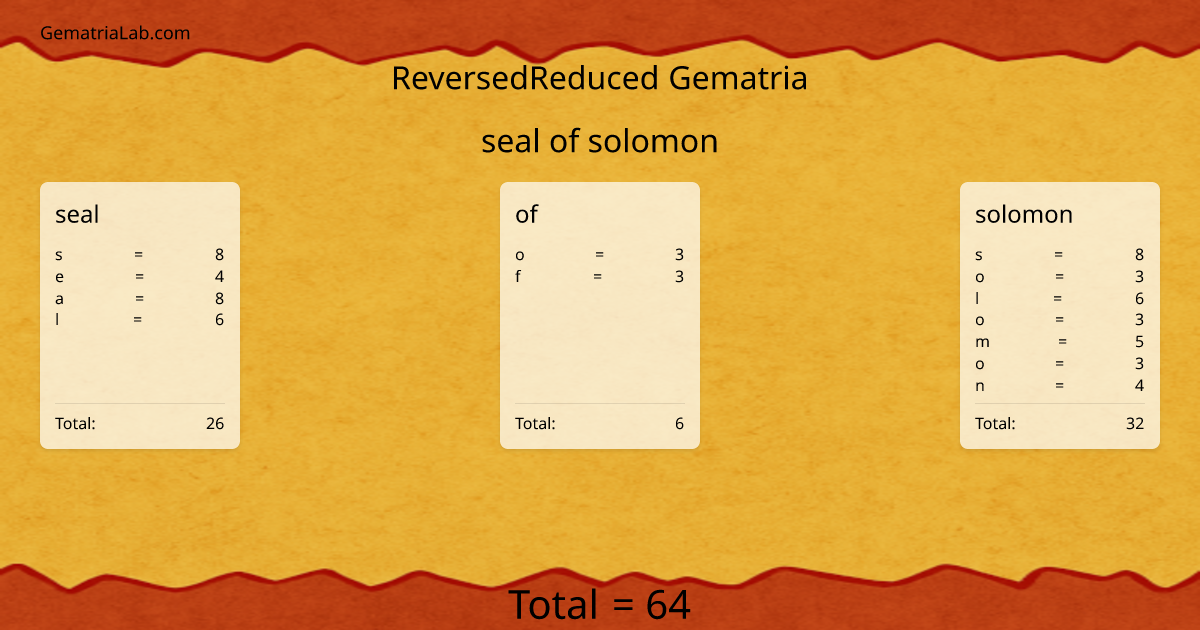 seal of solomon in reversedReduced Gematria